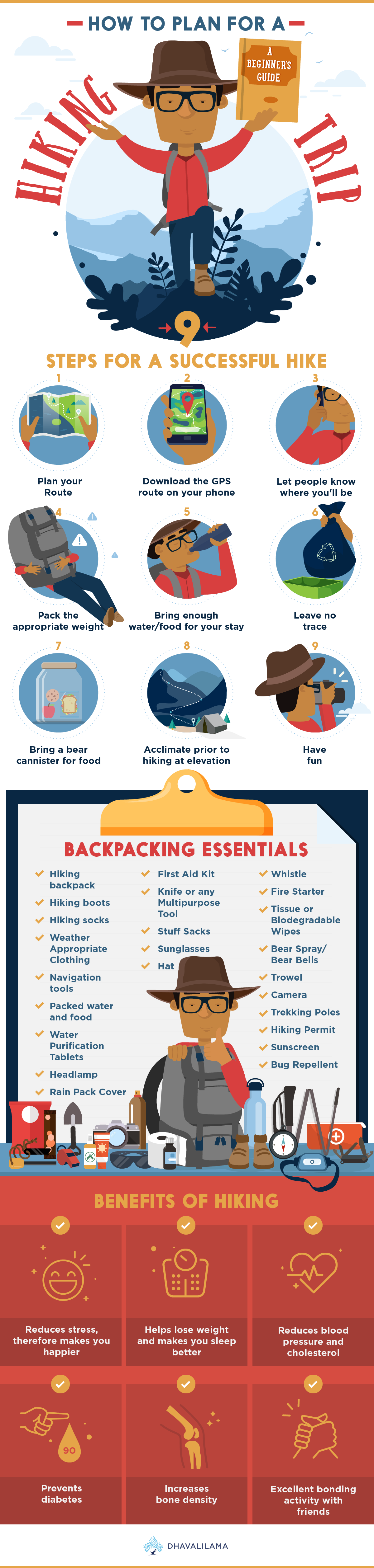 planning a backpacking trip