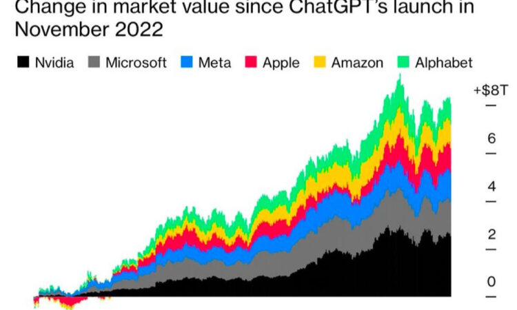 AI Data